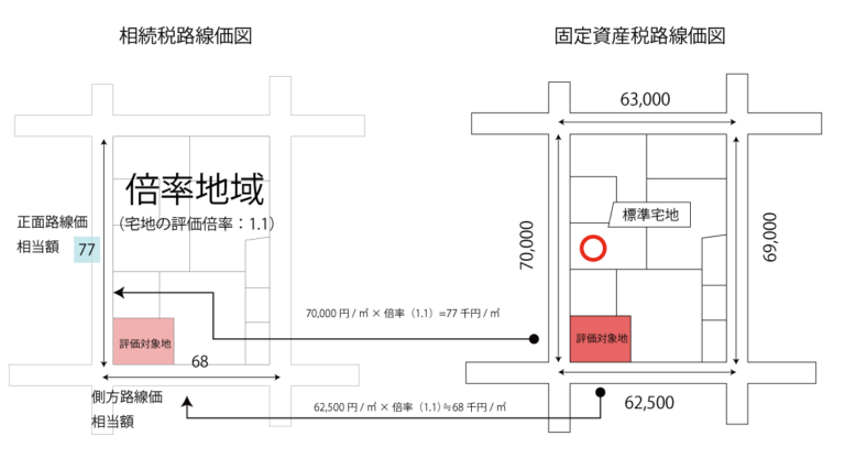 地積規模の大きな宅地