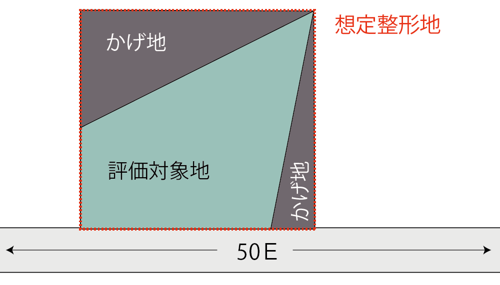 かげ地