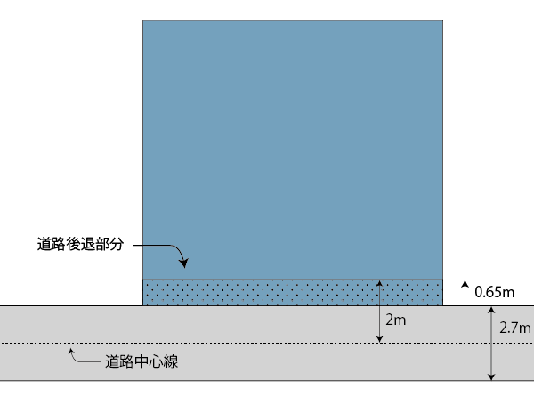 セットバック部分の図解