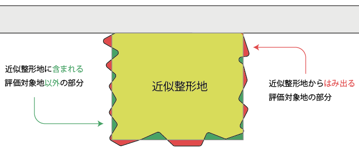 近似整形地の作図