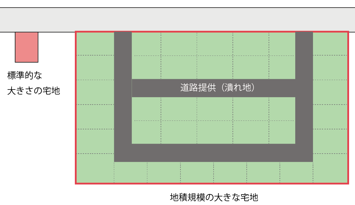 地積規模の大きな宅地