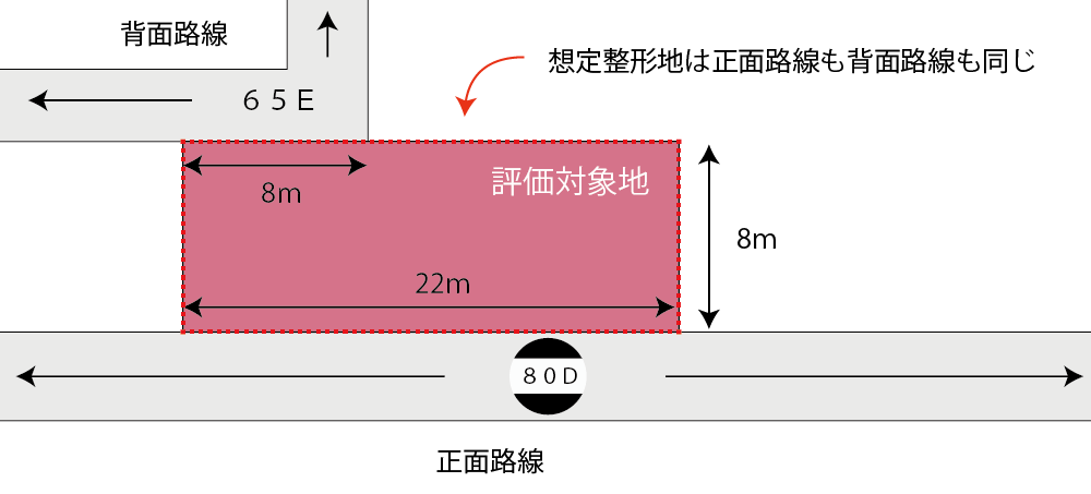 敷地の一部が背面路線に接している二方路地の計算例