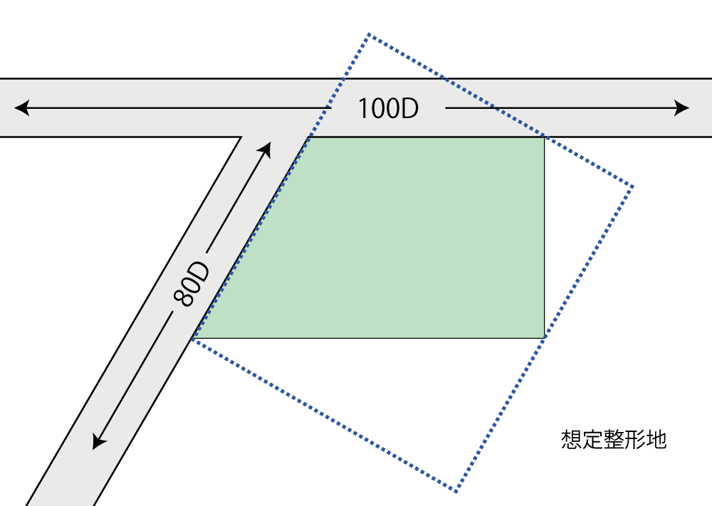 ２路線が直交しない路線に接する角地の想定整形地（側方路線）