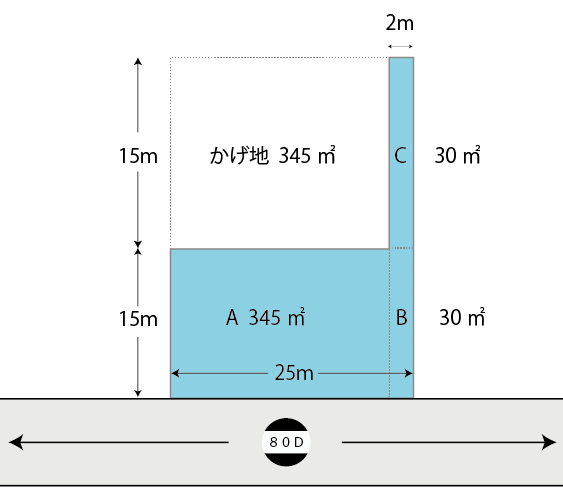 帯状部分を含む不整形地の評価の例