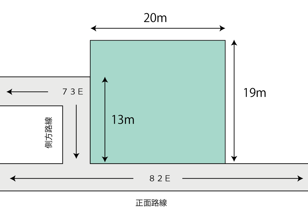 敷地の一部が側方路線に接する土地の計算の例