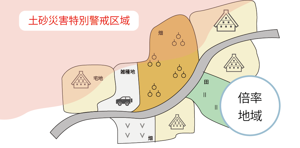 倍率地域における土砂災害特別警戒区域