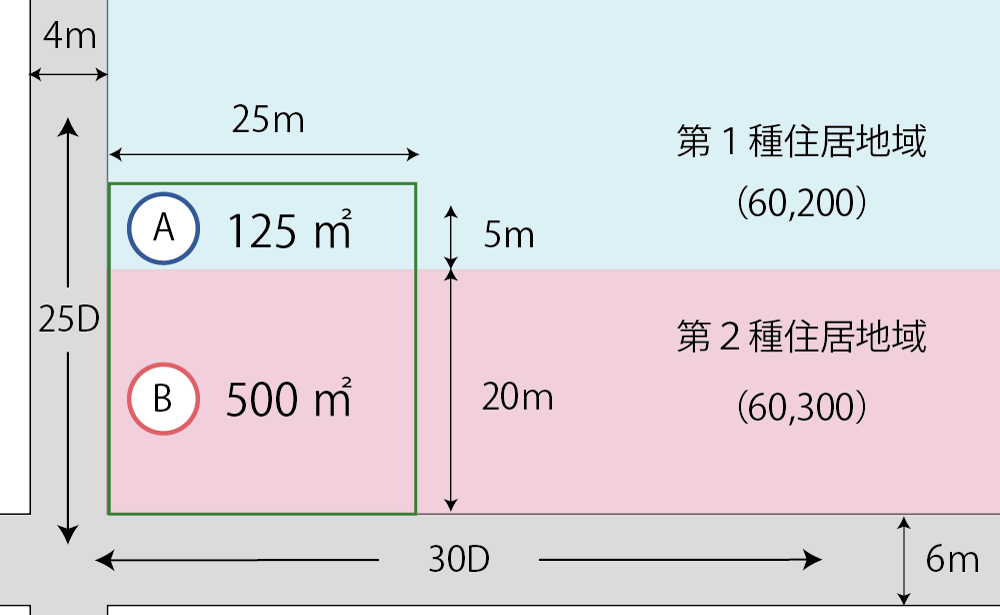 指定容積率が異なる地域にまたがる土地の計算例(応用)