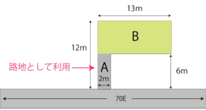 私道評価の実務｜図解付き – 相続土地評価.com