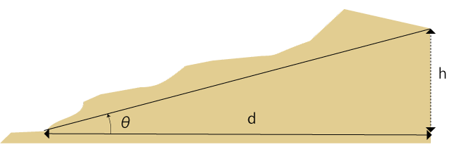 傾斜角の計算